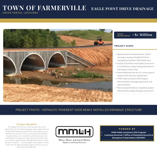 Project sheet: Town of Farmerville Eagle Point Drive Drainage