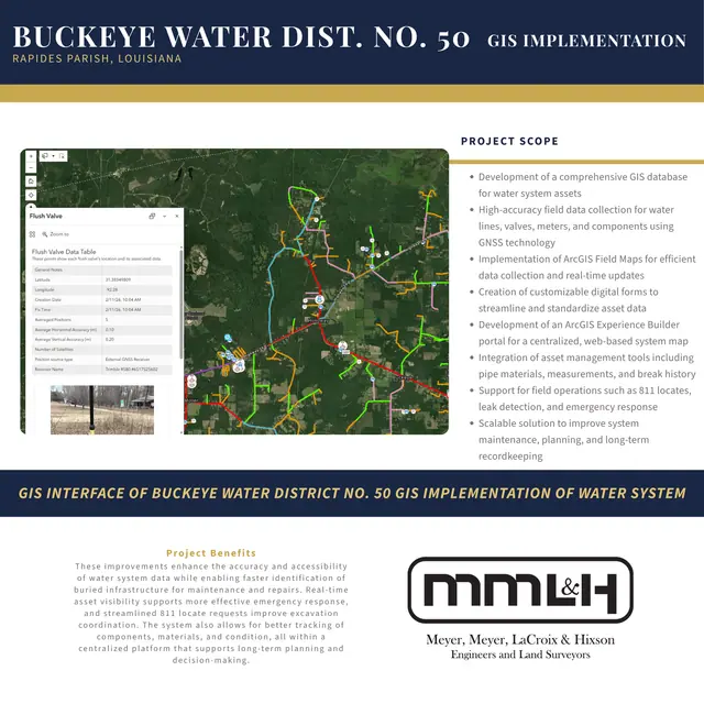 Project sheet: Buckeye Water District No. 50 GIS Implementation