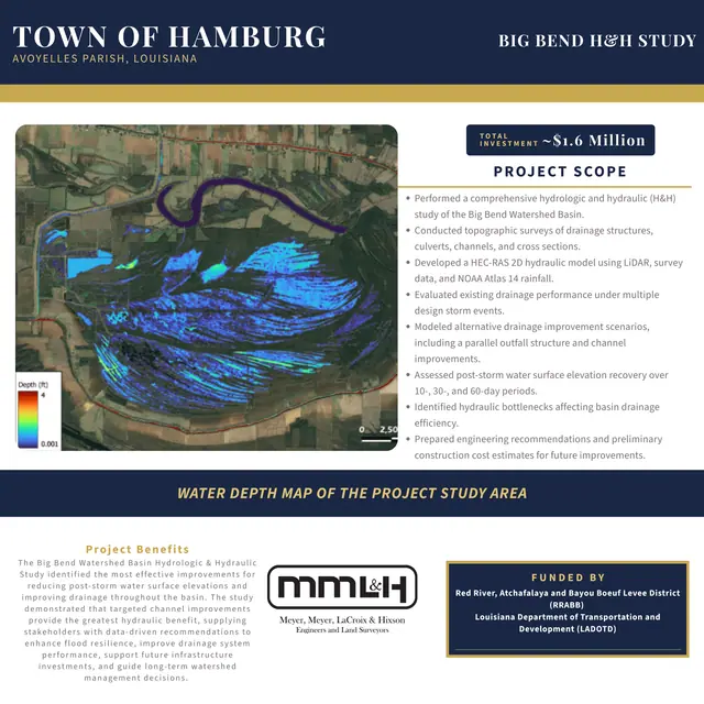 Project sheet: Hamburg Big Bend H&H Study
