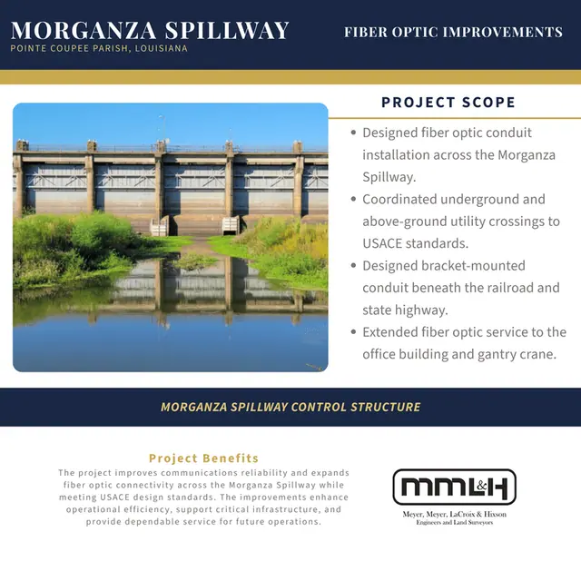 Project sheet: Morganza Spillway Fiber Optic Improvements