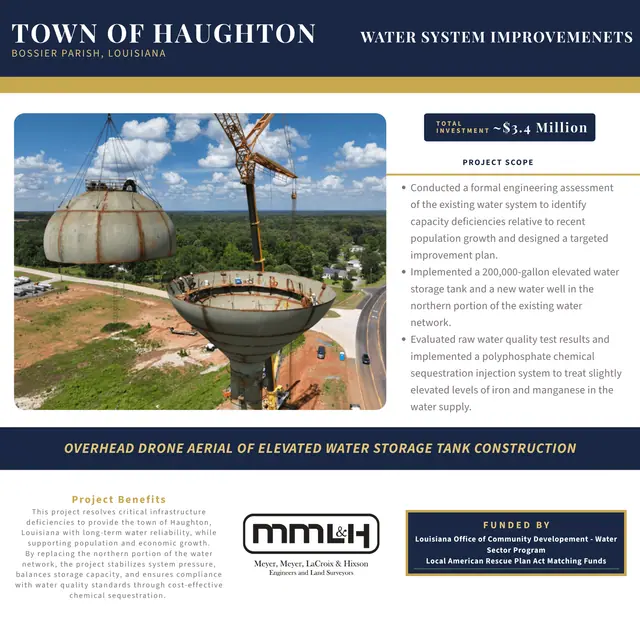 Project sheet: Haughton Water System Improvements